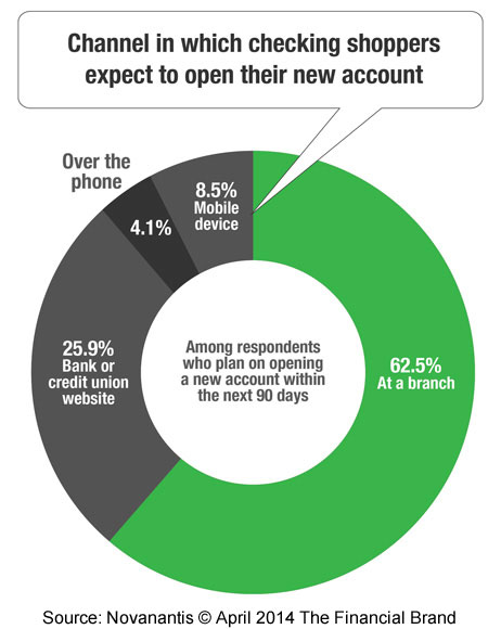 AccountOpen revised