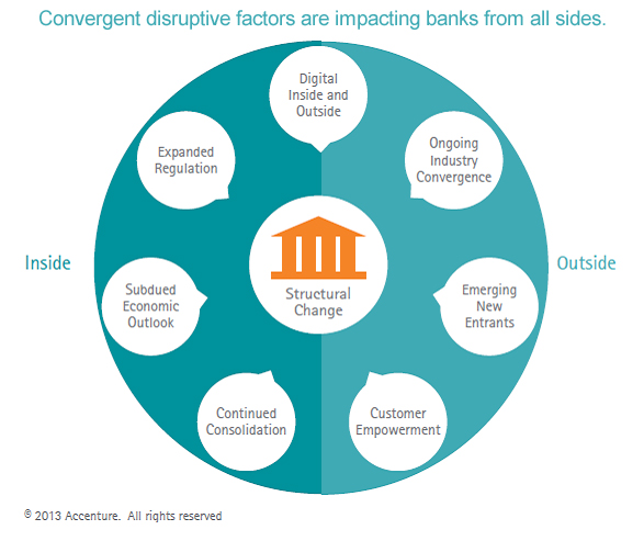 convergent disruption